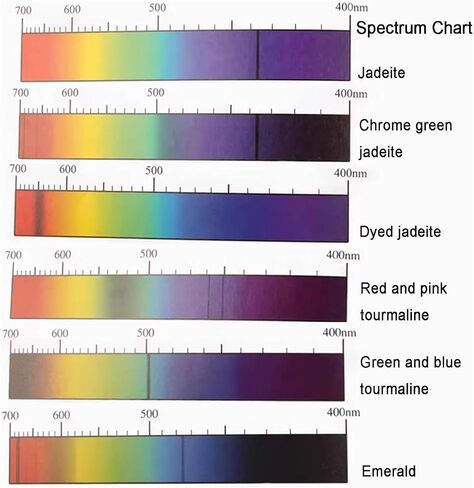 Handheld Diffraction Spectroscope for Gemstone Identification, Full Spectrum Prism with 8mm Eyepiece, Ideal for Antique Jewelry and Gem Fairs in Kuwait