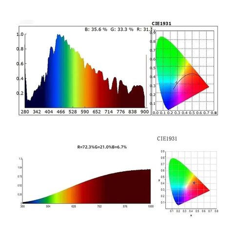 Spectrometer, 380-780nm CCT CRI Lux Test 5 Inches Handheld Spectrometers Spectral Light Meter in Kuwait
