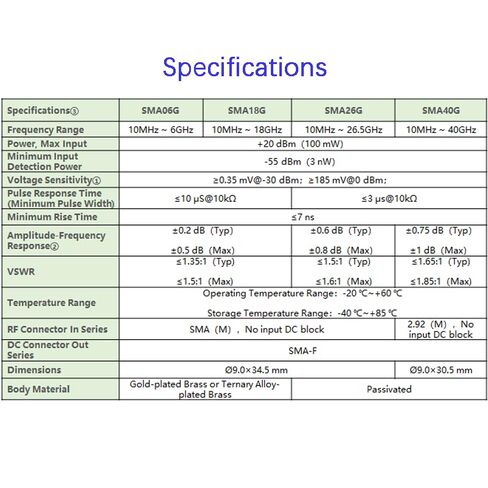 Zero Bias Detector with SMA Male to SMA Female and Positive or Negative Video Out Operating from 10 MHz to 26.5 GHz, Coaxial RF Microwave Detector (SMA26G-： Negative Output Polarity) in Kuwait
