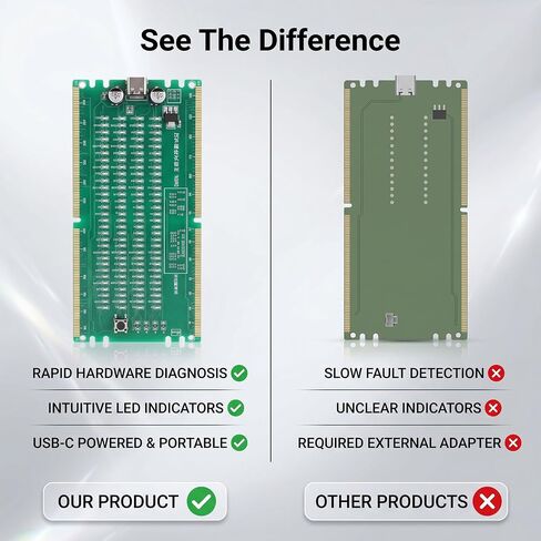 Cuifati DDR4 Memory Tester, Computer Memory Test Card with LED Indicators for Desktop PC Server Motherboard in Kuwait