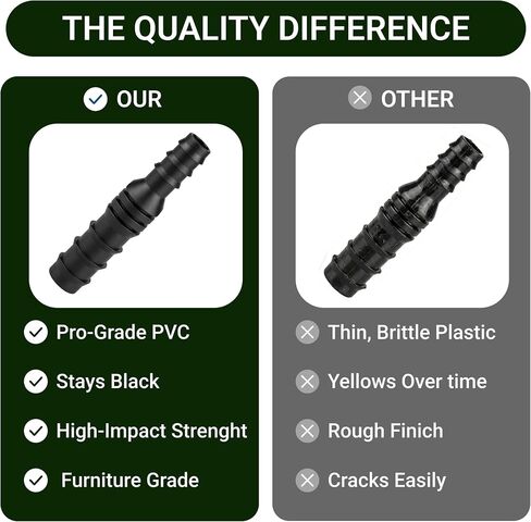 5 Pack 3/4 Inch x 1/2 Inch PVC Reducing Couplings | Schedule 40 Barbed Insert Adapters | Black Hose Connectors in Kuwait