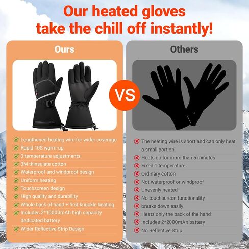 20000mAh Heated Gloves for Men & Women,7.4V Fast Heating Rechargeable Heated Gloves,3 Temperature,Water Resistant, Touch Screen, Non-Slip, Suitable for Skiing, Winter Outdoor Work, Cycling (M) in Kuwait