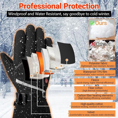 20000mAh Heated Gloves for Men & Women,7.4V Fast Heating Rechargeable Heated Gloves,3 Temperature,Water Resistant, Touch Screen, Non-Slip, Suitable for Skiing, Winter Outdoor Work, Cycling (M) in Kuwait