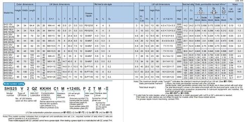 SHS30LV Block SHS30 SHS30LV1UU SHS30LV1SS Linear Guide Slider Bearing 1Pcs in Kuwait