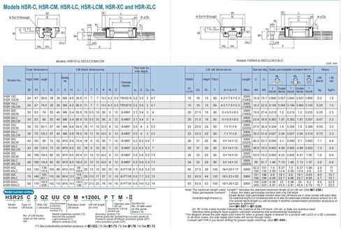 دليل خطي المنزلق HSR25C كتلة HSR25C1SS HSR25 HSV25C HSV25 1 قطعة in Kuwait