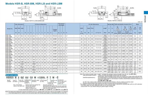 HSR15B دليل الشريحة HSR15B1SS HSR15B1UU GK كتلة المنزلق شفة من خلال ثقب خطي السكك الحديدية النقل 1 قطعة in Kuwait