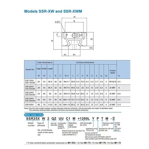 SSR20XW SSR20 SSR20XW1UU SSR20XW1SS SSR Block Roland 1Pcs in Kuwait