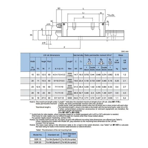 SSR30XW SSR30 SSR30XW1UU SSR30XW1SS دليل خطي Sliderway السكك الحديدية كتلة 1 قطعة in Kuwait
