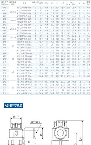 قفل موصل قابس سريع دفع قفل نوع هوائي قفل نوع صمام التحكم في السرعة 4/6/8/10 (AS 6-03 المدخول) in Kuwait