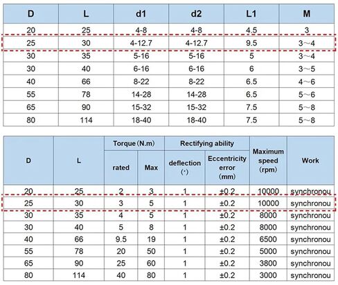 D25L30 6.35/8/9.5/10/12 مللي متر البرقوق اقتران محرك متدرج مقرنة للعمود مرنة 1 قطعة (5x5) in Kuwait