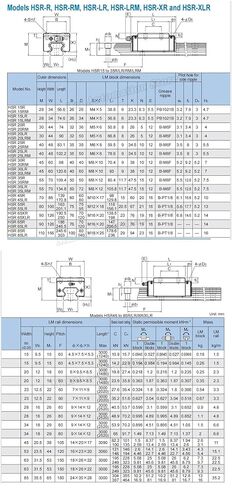 HSR30R Block HSR30R1UU HSR30R1SS HSR30 Linear Guide Slider 1Pcs in Kuwait