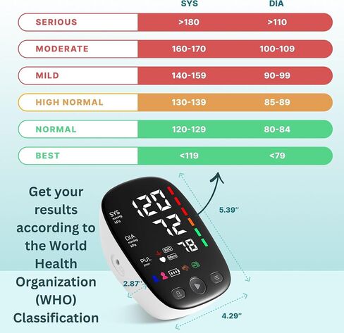 جهاز قياس ضغط الدم من أعلى الذراع مع سوار واسع النطاق يناسب أذرع الكبار القياسية إلى الكبيرة، شاشة LED كبيرة، كاشف ضربات القلب غير المنتظمة، معتمد سريريًا، كابل طاقة USB-C in Kuwait