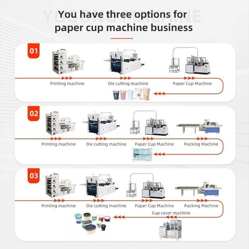 Automatic Servo Drive Disposable Paper Cup Making Machine for Cold and Hot Drinks – High-Speed Forming Equipment for Beverage Coffee Tea Cups, 6-22 oz in Kuwait
