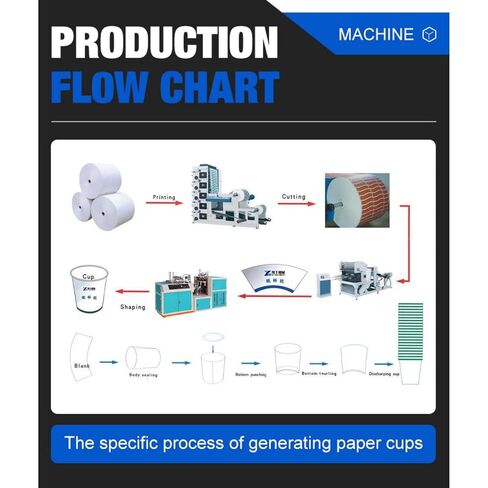 Full Servo Paper Cup Forming Machine – High Efficiency Automatic Paper Cup Maker for 9oz–25oz Cups in Kuwait