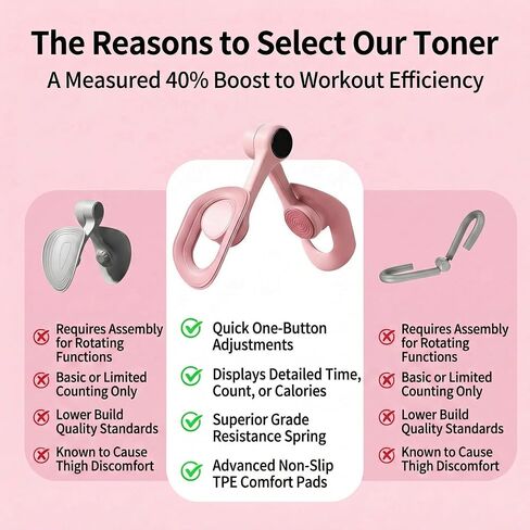 Thigh Master Pelvic Floor Trainer – Inner Thigh Exerciser for Women & Men | Thigh Trainer, Pelvic Floor Strengthening Device, Hip Abductor, Leg Workout Equipment for Home, Fortis Control Trainer. in Saudi Arabia