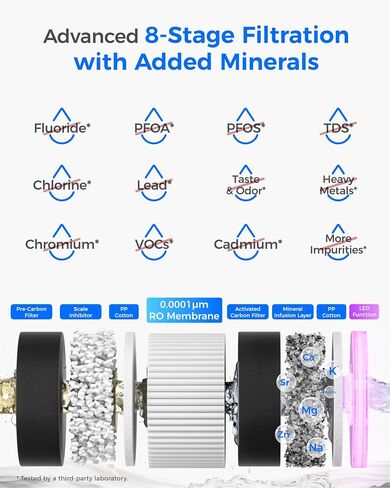 Waterdrop M6CG Cold and Hot Reverse Osmosis System Countertop Water Filter, 8-Stage Mineralization, NSF/ANSI 58 & 372 Certified, 3:1 Pure to Drain Ratio, 9 Temperature Options, Glass Pitcher, BPA-Free in Saudi Arabia