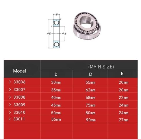 1PC Single Row Bearing 33006 33007 33008 33009 33010 33011 Tapered Roller Bearings in Kuwait