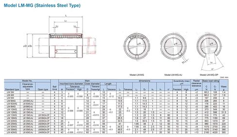 Linear Bearing LM13MG LMS13UU Linear Ball Bearings 1 PC Stainless Steel Resin Retainer Linear Bushing Shaft 13MM LMS13 MG Bearing 13x23x32mm Linear Ball Bearings in Kuwait
