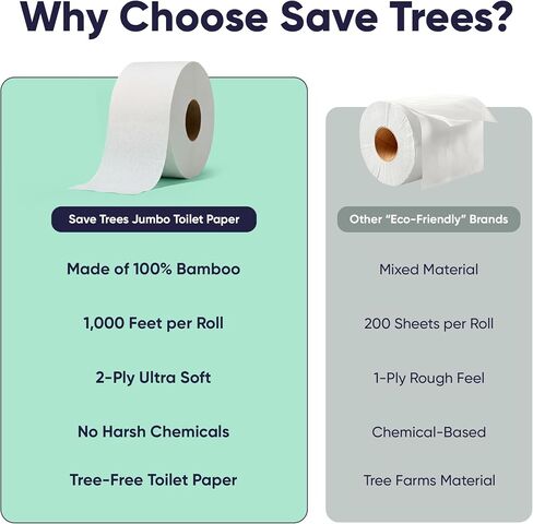لفات تجارية من ورق التواليت جامبو من Save Trees - الخيزران، 12 لفة لكل علبة، 1000 قدم غير مثقوبة، طبقتين، أبيض، ورق تواليت كبير للموزعات التجارية in Kuwait