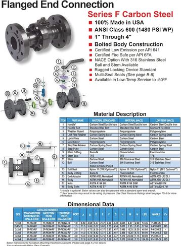 Series F Carbon Steel Flanged Ball Valve, ANSI Class 600 High Pressure (1480 PSI), Low Emission & Fire Safe Certified, Made in USA (2" 2F-F63N-RF) in Saudi Arabia
