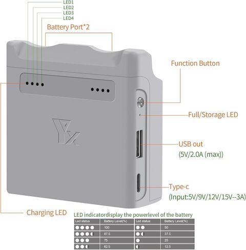 محور شحن ثنائي الاتجاه لـ DJI NEO 2، شاحن بطارية مزدوج محمول يدعم PD الشحن السريع لملحقات بطارية DJI NEO 2 (لـ NEO 2) in Kuwait