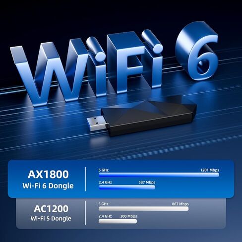 WiFi6E USB 3.0 WiFi Adapter for PC, AX5400M 802.11AX, Tri-Band 6GHz/5GHz/2.4GHz, WPA3, Wireless USB WiFi Dongle Network Adapter for PC Laptop, Only Compatible with Windows 11/10 in Saudi Arabia