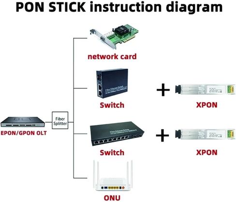 عصا EPON-GPON XPON SFP ONU، مع موصل MSC 1310nm/1490nm DM Pon Module، ONT، مودم 20 كم، OLT، ONU، in Kuwait