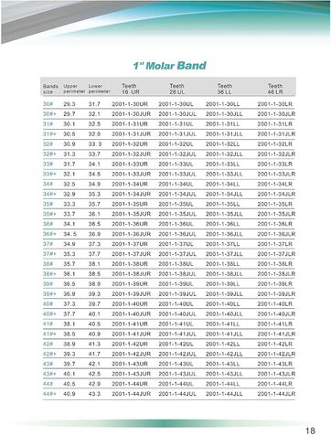 S&Dent 3 عبوات لتقويم الأسنان الشريط المولي الأول (UR UL LL LR) 4 قطعة/الحزمة 34# بدون أنبوب شدقي in Kuwait
