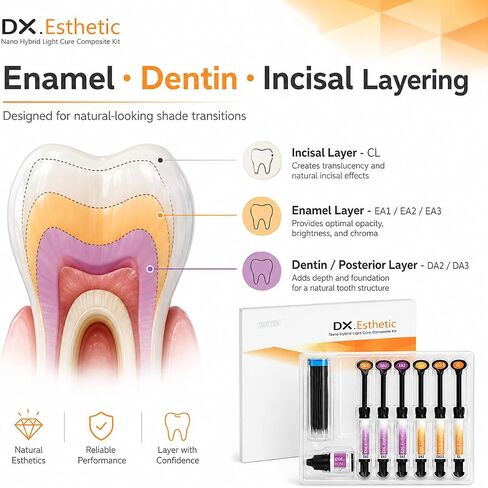 DX.Enamel الأسنان راتنجات علاج الضوء نانو الهجين ترميم الجمالية مركب الراتنج in Kuwait