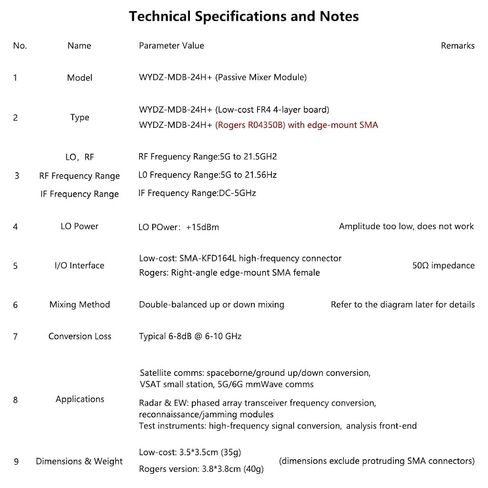 JMT 5GHz–22GHz Broadband Passive RF Module MDB-24H+ Double-Balanced Up/Down Mixing RF Converter with 3.5mm SMA Female Connector (MDB-24H+ with Splint SMA) in Kuwait