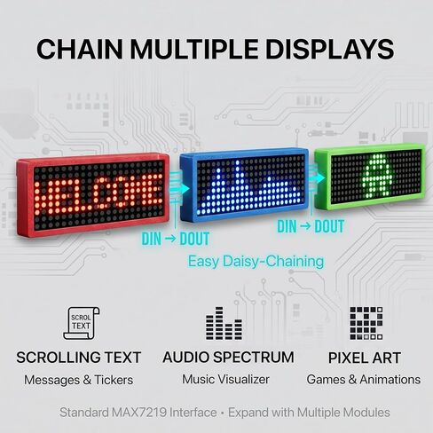 Lonely Binary 3-Pack 32x8 LED Matrix MAX7219 3-Color لـ Arduino ESP32 | وحدات حمراء وخضراء وزرقاء + حافظات مطبوعة ثلاثية الأبعاد؛ 256 مصباح LED لكل منها، SPI 5-pin، قابلة للتتالي؛ سطوع 16 مستوى؛ بيكو، STM32 in Kuwait