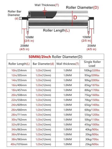 2 Pcs Conveyor Rollers 1" 1.5" 2" Dia 10" 12" 15" 16" 20" 22" 24" 30" 36" 48" 50" 60" Long, Stainless Steel Gravity Transmission Replacement Part Galvanized End(Dia 2"/50mm,L 30in/762mm) in Kuwait