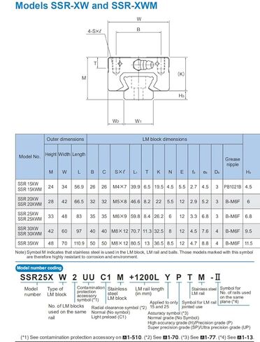 Flish SSR20 THK Linear Block for SSR20XW Linear Motion Slider Rail Guide in Kuwait