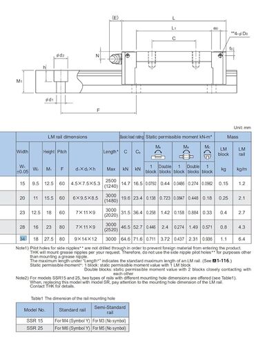 Flish SSR30 THK Linear Block for SSR30XW Linear Motion Slider Rail Guide in Kuwait