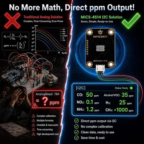 Gravity: MiCS-4514 Multi-Gas Sensor Module for Arduino / ESP32 / Raspberry Pi | I2C MEMS Air Quality Sensor Detects CO NO2 NH3 Alcohol H2 CH4 | Built-in Algorithm ppm Output for DIY IoT Projects in Kuwait