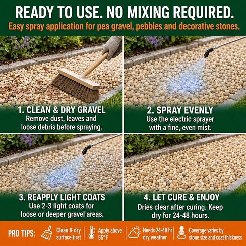 YKF Gravel Glue Kit with Electric Sprayer, 1 Gallon Rock Glue & Gravel Binder for Pea Gravel, Crushed Stone, Decorative Pebbles, Landscape Garden Borders, Patio Edges, Blue Tint Tracker in Kuwait