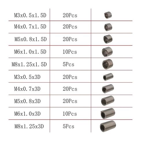 150Pcs Stainless Steel Rivet Nut Set, M3 M4 M5 M6 M8 Wire Thread Repair Insert Assortment Kit in Kuwait