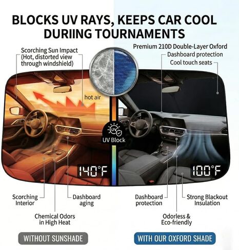 Soccer Windshield Sun Shade for MINI Roadster 2012 2013 2014 2015, Double Layer Heat Blocker, Premium Oxford Fabric UV Protector, 55.1 x 31.5 Inch in Saudi Arabia