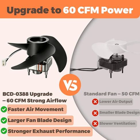 BCD-0388 استبدال محرك مروحة العادم والشفرة لمروحة تهوية سقف الحمام، هادئ 1.0 Sons 60 CFM تدفق هواء عالي، متوافق مع V2262-50 V2244-50 V2245-50 مراوح عادم الحمام المنزلية المتنقلة in Kuwait