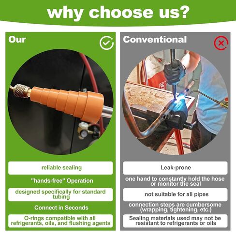 Nitrogen Purge Boot, 1/4" SAE Connector Nitrogen Purge Tool Fits for Multiple ACR Copper Tubing Sizes (3/8" to 1-1/8" OD ACR), Works Hands Free in Kuwait