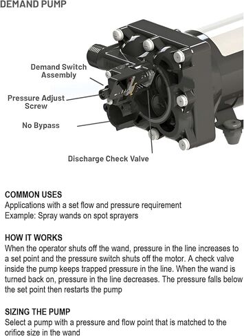 PENTAIR SHURFLO 5059-1311-D011 12 VDC مضخة الحجاب الحاجز التلقائية للطلب، 5.3 GPM، 90 PSI، 1/2 بوصة NPSM Port، ذاتية التحضير 8 أقدام، مضخة مياه مقاومة للمواد الكيميائية للرش والنقل والاستخدام الصناعي in Kuwait