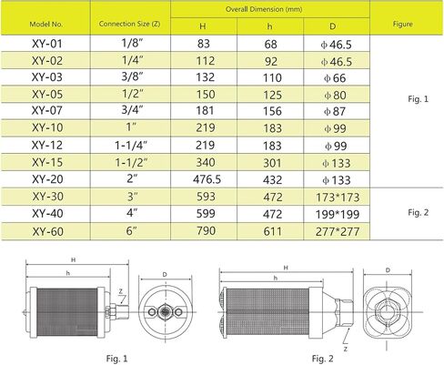 Industrial Air Compressor Muffler, NPT Threaded, Single Chamber 145 PSI, Replacement Part for Compressor Dryers, Compressed Air Equipment and Pneumatic Systems (XY-02 1/4") in Kuwait
