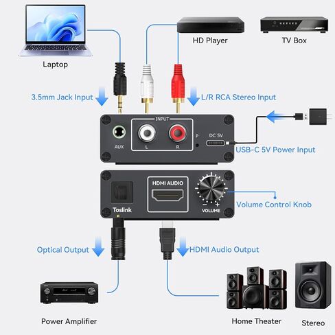محول صوت تناظري إلى رقمي RCA 3.5 ملم إلى محول بصري Toslink | يأتي مع مقبض التحكم في مستوى الصوت، وكابلات RCA، وكابلات ضوئية لمكبرات الصوت PS5 PS4 DVD in Kuwait