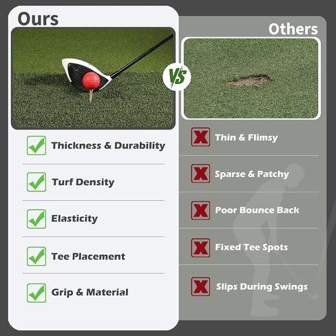 Fanshaw Premium Dual-Turf Golf Mat: 5x4ft/6x4ft 40MM-50MM Thickened for Backyard, Driving Range, Indoor & Outdoor Practice Hitting, Swing & Chipping, Ideal Gifts for Men Dad in Kuwait