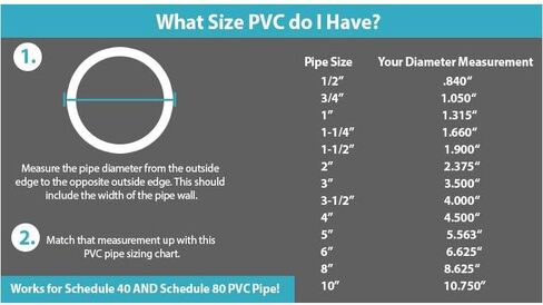 جدول VENTRAL 40 أنبوب PVC 3/4 بوصة (1.05 OD)، أبيض، أطوال مقطوعة للسباكة والمناظر الطبيعية وحمام السباحة والمنتجعات الصحية (طول 12 بوصة) in Kuwait