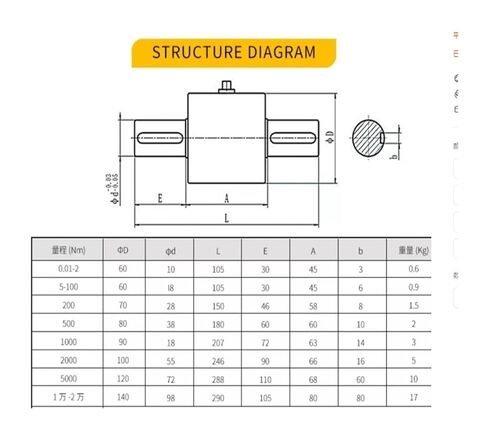 Static Torque Sensor Stationary Measurement HCNJ-102 | 20000Nm in Kuwait