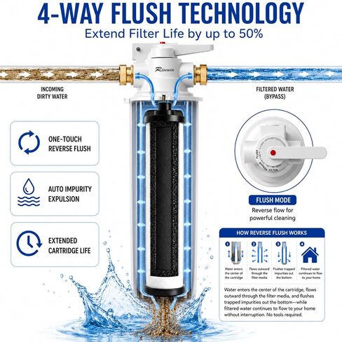 20 Inch Whole House Water Filter Housing with 4-Way Bypass, Flush Mode, 1" NPT, 16GPM High Flow, Heavy Duty and Freeze Resistant for Well Water, Farms, Large Homes and Commercial Systems in Kuwait