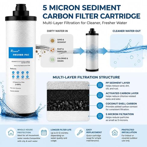 20 Inch Whole House Water Filter Housing with 4-Way Bypass, Flush Mode, 1" NPT, 16GPM High Flow, Heavy Duty and Freeze Resistant for Well Water, Farms, Large Homes and Commercial Systems in Kuwait