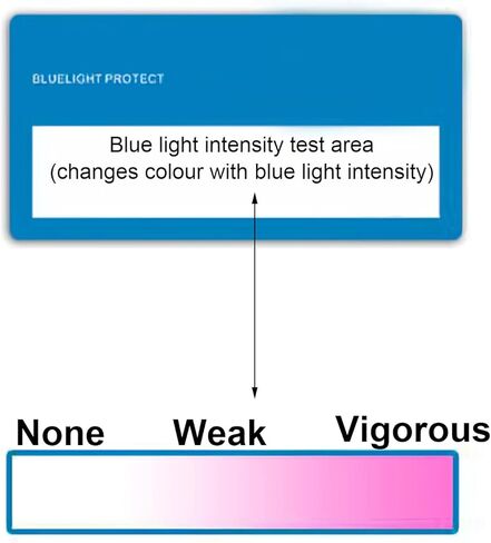 kobeIeen Blue Light GlassesTest Set Anti-Blue Light Tester Detection Card Blue Light Generators Anti-Radiation Glasses Detection in Kuwait