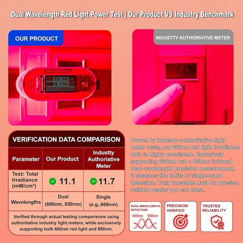 850nm & 660nm Red/NIR Light Irradiance Meter Tester – Professional Dual-Wavelength Radiometer in Kuwait